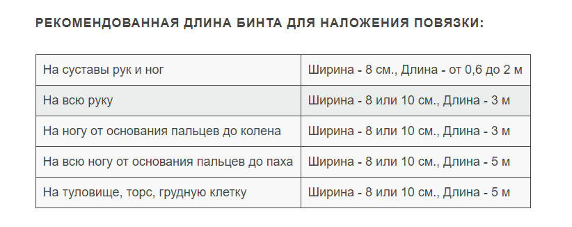 Бинт медицинский эластичный УНГА-ВР, 3мх10см, арт. С-305, с застежкой велкро, высокой растяжимости, 1 шт.