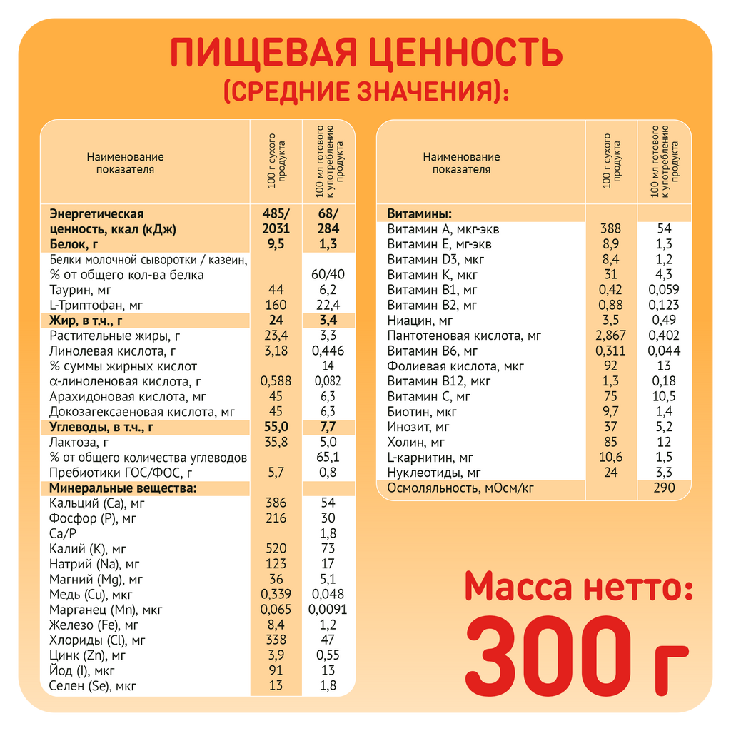 Малютка 2 Молочная смесь, смесь молочная сухая, 300 г, 1 шт.