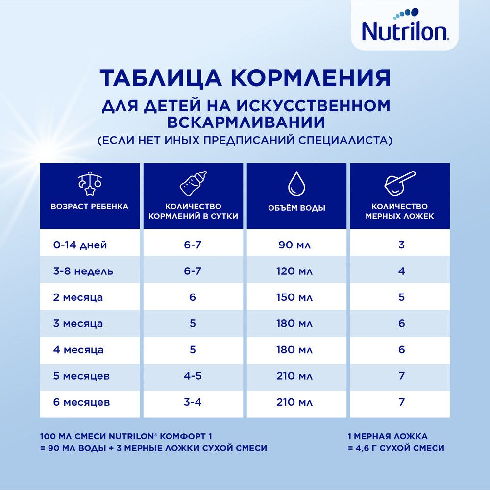 Nutrilon 1 Комфорт, смесь молочная сухая, 900 г, 1 шт.